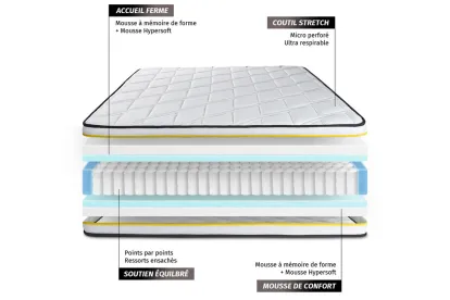Matelas 180x220 cm Ressorts ensachés et Mémoire de forme - Flexy