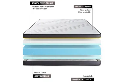 Ensemble Matelas Sommier 140x190 cm - Sommier Blanc (en kit) - Active