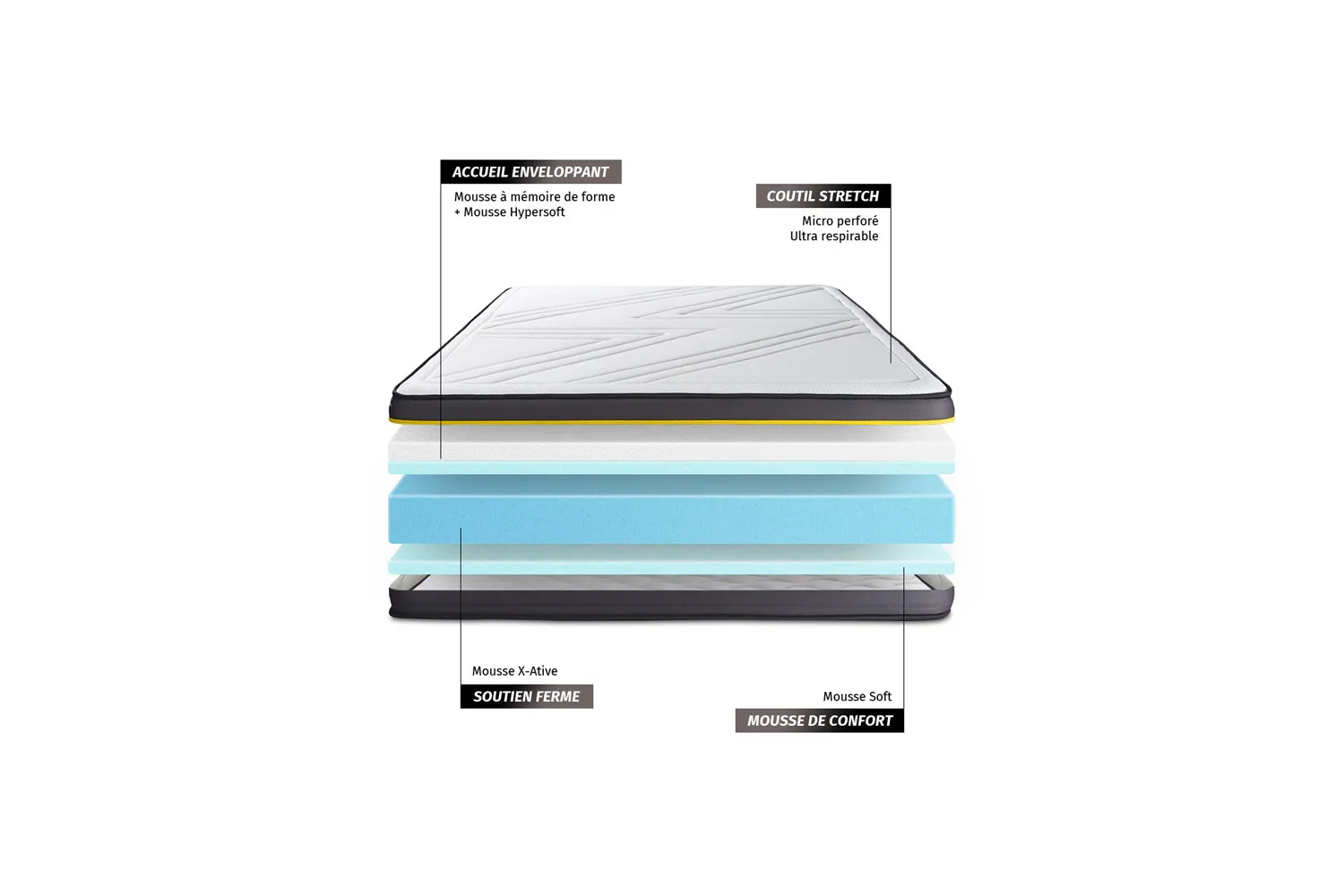 Matelas mousse à mémoire de forme special dos sensible 140x190